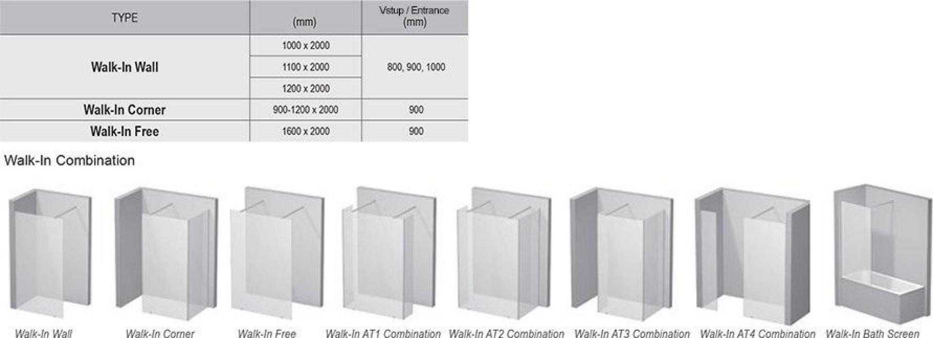 Душевой уголок Ravak Walk-In Corner GW1CG7300Z1 120х90 см, transparent, черный