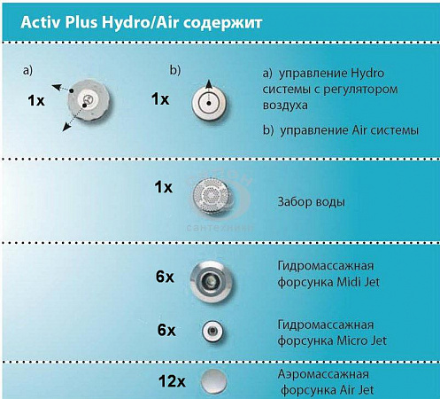 Гидромассажная система Ravak Activ Plus Hydro Air Standart GR00001054
